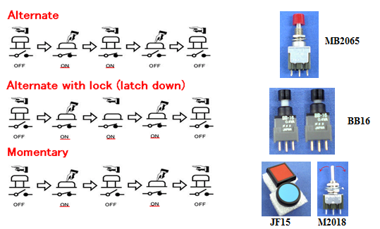 A comparison of push-button switches and other types of switches